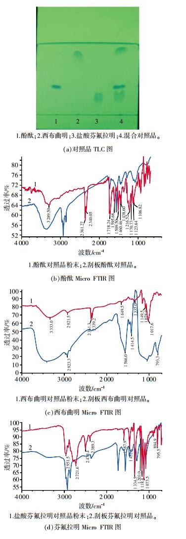 减肥保健品非法添加3种化学药物的tlc Micro Ftir检测
