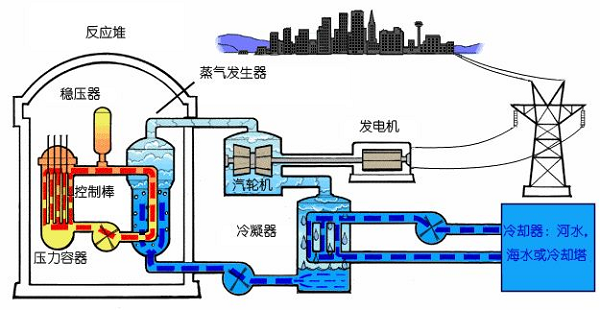 海纳百“氚”引热议，福岛核污水有何不同？